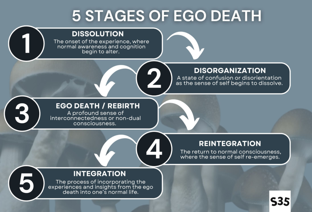 Stages of ego death. 